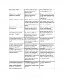 Comparación de dos libros