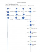 Diagrama de operaciones proceso: Ensamblaje de camión cisterna