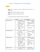El empresario y los tipos de empresa