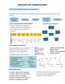 Proceso de confecciones
