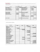 Tarea análisis de ratio Prueba Acida