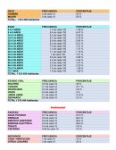 Juárez . Tablas sociodemoráficas