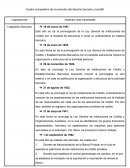 Cuadro comparativo de la evolución del derecho bancario y bursátil