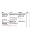 Tiempos verbales inglés