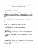 Técnicas de programación