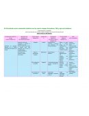 Vinculación entre contenido sintético con los cuatro campos formativos