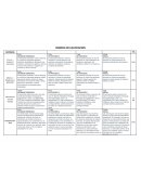 Rubrica de calificación. Programación