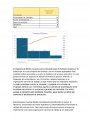 Tiempos muertos. El diagrama de Pareto