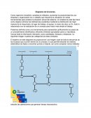 Diagrama de funciones