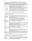 Base Legal de las Sociedades Anónimas según el Código de Comercio