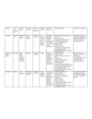 Cuadro de micro de procesos