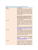 Conflictos entre Corea del Norte y Corea del Sur (2023 - 2024)