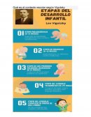 Contexto escolar según Vigotsky