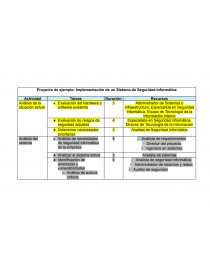 Proyecto de ejemplo: Implementación de un Sistema de Seguridad Informática. Página 1