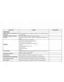 Diagnóstico escolar. Planeación comunidad