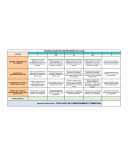 Autoevaluación de comportamiento en clase