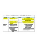 Proyecto de ejemplo: Implementación de un Sistema de Seguridad Informática