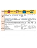 Cuadro comparativo del mecanismo de patogenicidad de los cuatro agentes patógenos