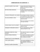 Comentarios de los alumos del 1 C