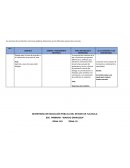 Proyecto El comité escolar, una ayuda para mejorar nuestra escuela