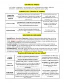 Contrato de trabajo. Elementos del contrato de trabajo