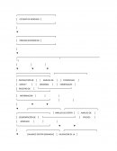 Estudio de mercado.. Proceso sistemático