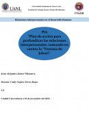 Reflexión personal de cada una de las áreas de la Ventana de Johari