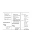 Dosificación de contenidos de la NEM 1er y 2° grado de primaria