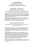 Modelo de Informe descriptivo de aprendizajes para Nivel inicial