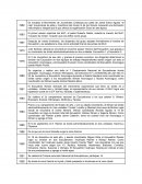 Historia del movimiento de juventudes cristianas (1962-1986)