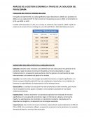 Análisis de la gestión económica a través de la evolución del PIB en España