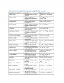 Expresiones en Español con ejemplos y significados en árabe