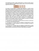Optimización de un modelo de producción con costos fijos y variables, ejercicios