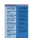 Obligaciones civiles. Mediación Privada - Mediación Publica