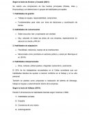 Habilidades blandas y su influencia en el desempeño de los colaboradores del área de gestión humana