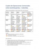 Operaciones triburarias. Cuadro de operaciones comerciales entre contribuyentes – Colombia