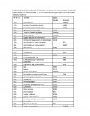 Asientos contables empresa Greenloft Soluciones Eléctricas, S. L