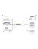 Las relaciones alimentarias