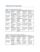 Rubricas de evaluacion primaria