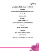 Cuadro comparativo Recursos juicio contencioso administrativo