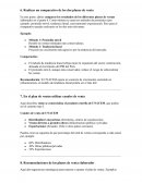 Realizar un comparativo de los dos planes de venta