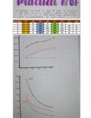 Curva del costo promedio de producción