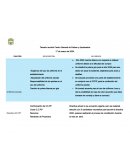 Temario reunión Centro General de Padres y Apoderados