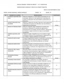 Observaciones generales y breves del primer trimestre