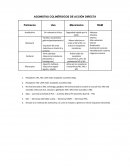 Guia farmacos. Agonistas colinérgicos de acción directa