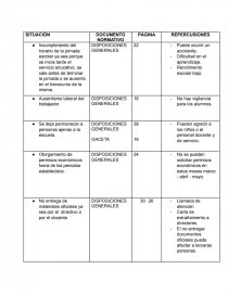 Enumeración de infracciones y problemas de gestión en una institución educativa. Página 1