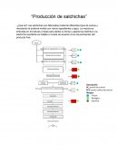 Producción de salchichas