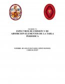 Espectros de emision y de absorcion-elementos de la tabla periodica