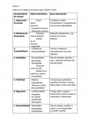 Métricas de Calidad de Producto según ISO/IEC 25010