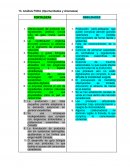 Análisis FODA para una empresa peruana que exporta productos cosméticos a Canadá